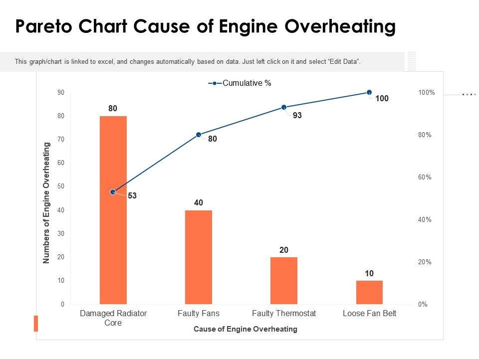 Engine Overheating: Causes And Solutions - Auto Parts