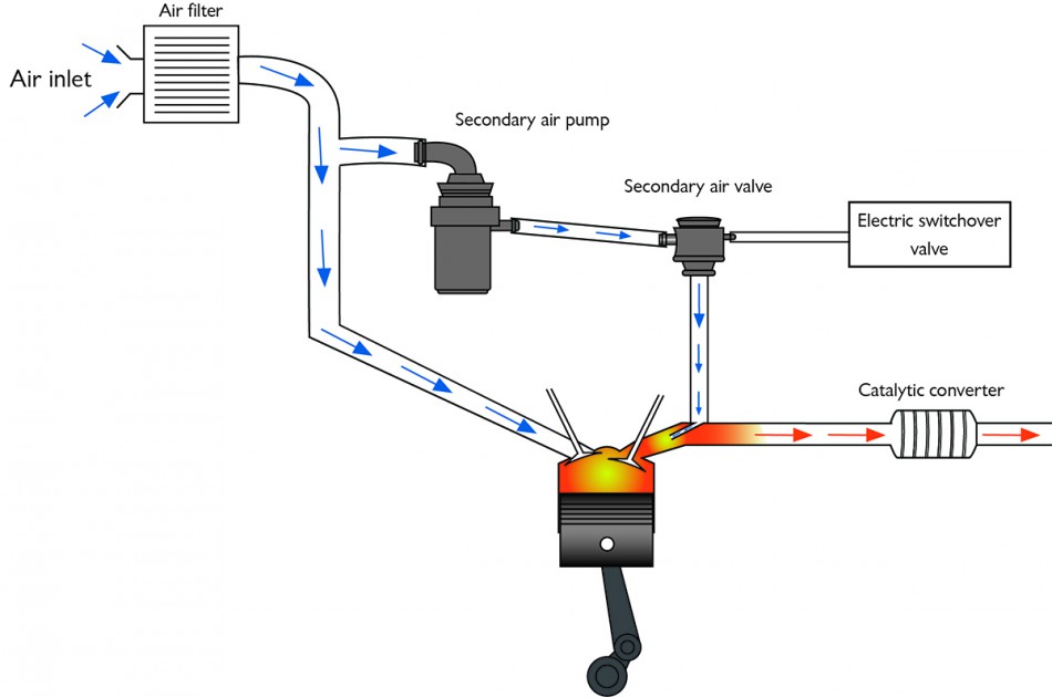 Fault Code: P0491 - Secondary Injection System Insufficiently High Flow 