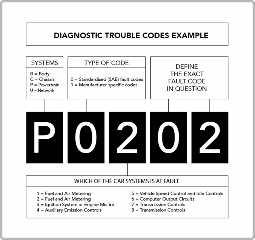 obd2-fault-codes-list-dtc-codes-auto-parts