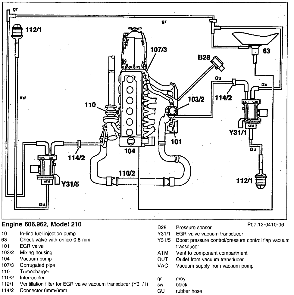 p0243-fault-code-turbocharger-wastegate-solenoid-control-valve-a