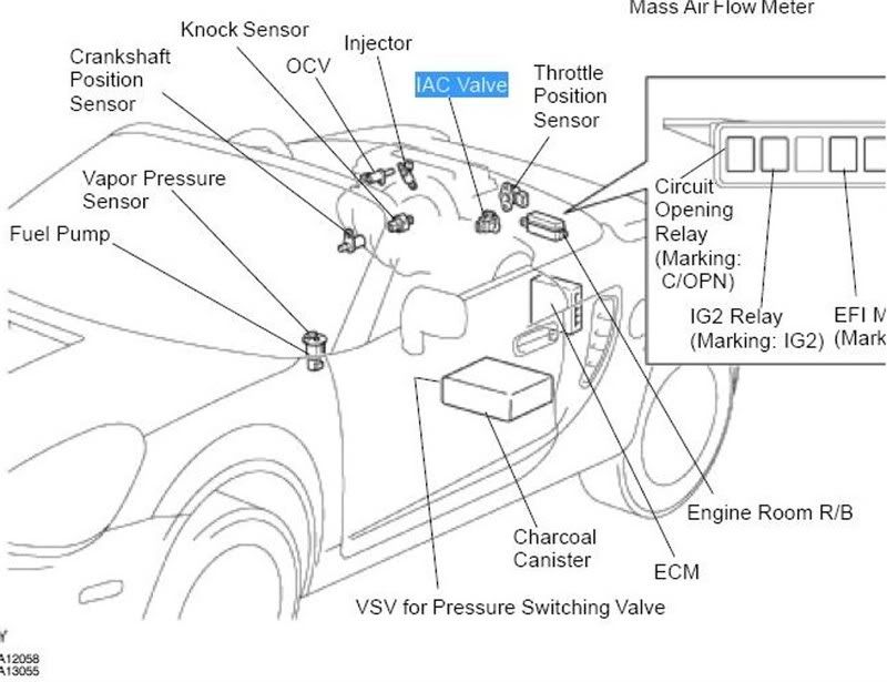 P0505 Fault code Idle control system (IAC), Malfunction Auto Parts