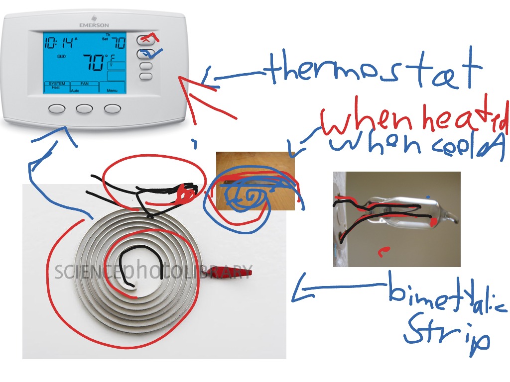 what-is-a-thermostat-and-what-does-it-do-how-does-the-thermostat-work