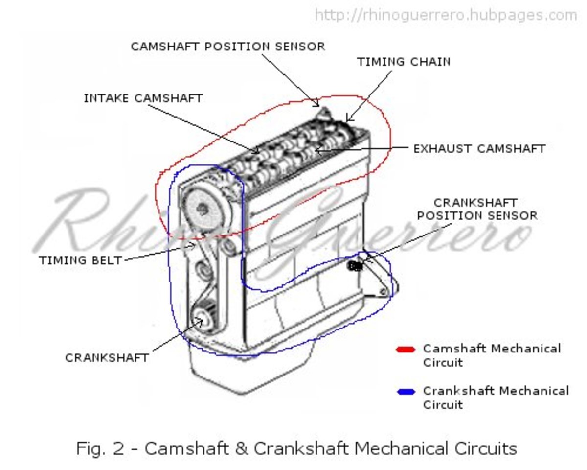 What Is P0341 Camshaft Position Sensor Range/Performance Malfunction ...