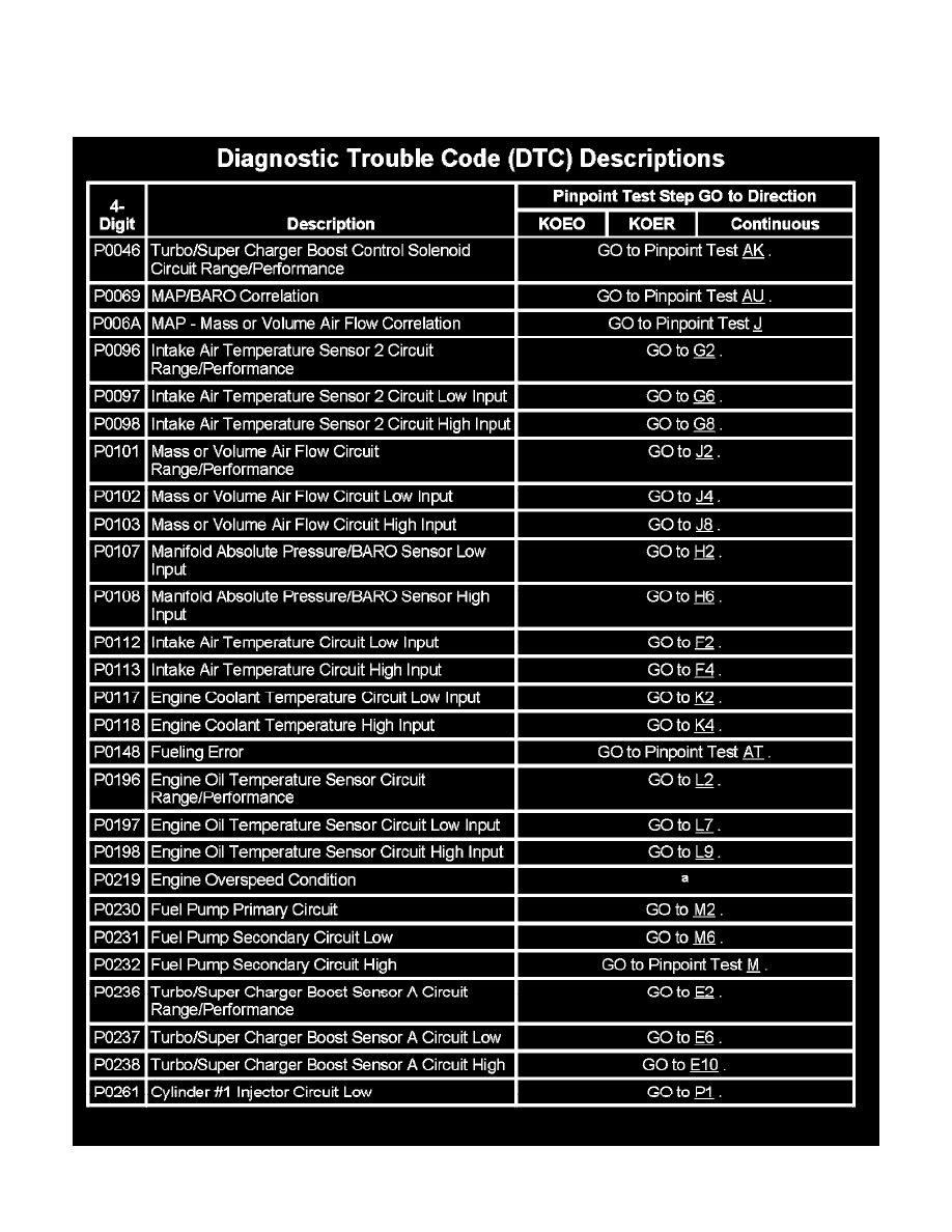 what-is-the-p0114-fault-code-how-do-i-fix-the-p0114-fault-code-auto