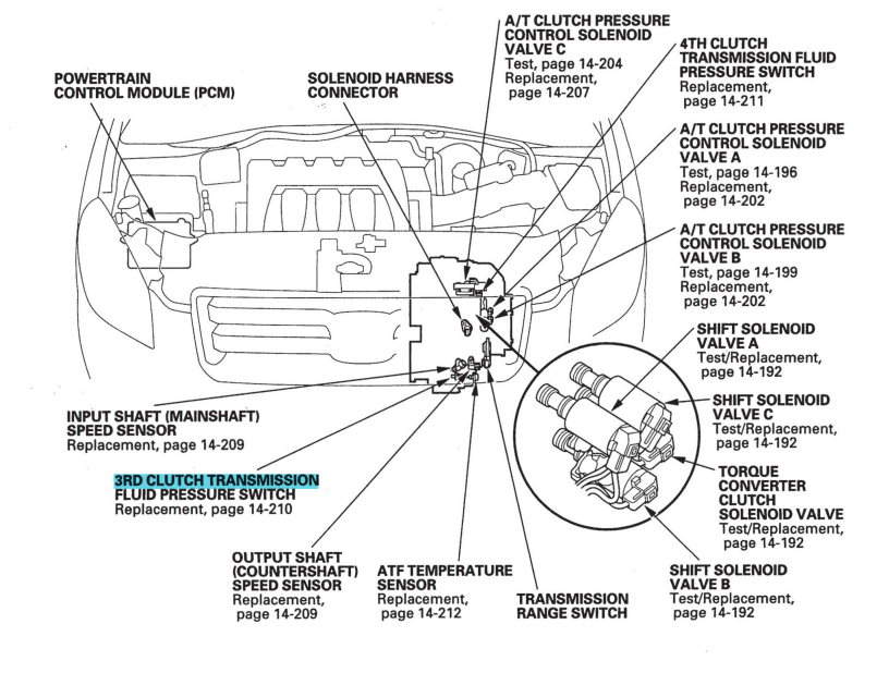 what-is-the-p0847-fault-code-how-do-i-fix-the-p0847-fault-code-auto