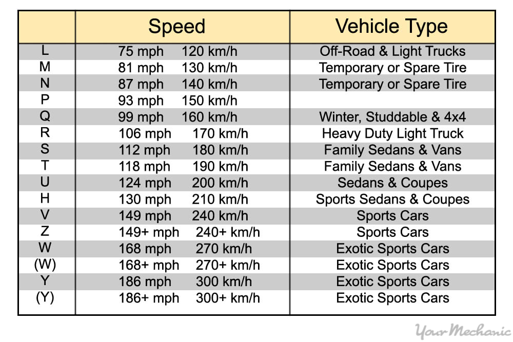 what-is-tire-speed-index-auto-parts